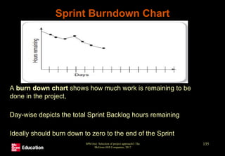Sprint Burndown Chart
• A burn down chart shows how much work is remaining to be
done in the project,
• Day-wise depicts the total Sprint Backlog hours remaining
• Ideally should burn down to zero to the end of the Sprint
SPM (6e) Selection of project approach© The
McGraw-Hill Companies, 2017
135
 