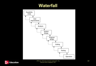 SPM (6e) Selection of project approach© The
McGraw-Hill Companies, 2017
14
Waterfall
 