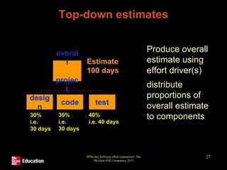 SPM (6e) Software effort estimation© The
McGraw-Hill Companies, 2017
27
Top-down estimates
• Produce overall
estimate using
effort driver(s)
• distribute
proportions of
overall estimate
to components
desig
n
code
overal
l
projec
t
test
Estimate
100 days
30%
i.e.
30 days
30%
i.e.
30 days
40%
i.e. 40 days
 