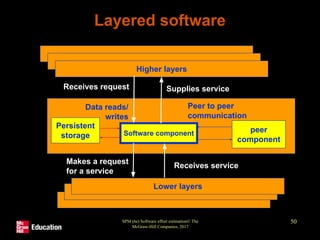 SPM (6e) Software effort estimation© The
McGraw-Hill Companies, 2017
50
Layered software
Higher layers
Lower layers
Software component peer
component
Makes a request
for a service
Receives service
Receives request Supplies service
Peer to peer
communication
Persistent
storage
Data reads/
writes
 
