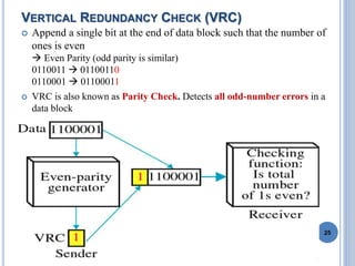 VERTICAL REDUNDANCY CHECK (VRC)
 Append a single bit at the end of data block such that the number of
ones is even
 Even Parity (odd parity is similar)
0110011  01100110
0110001  01100011
 VRC is also known as Parity Check. Detects all odd-number errors in a
data block
25
 