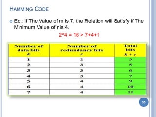 HAMMING CODE
 Ex : If The Value of m is 7, the Relation will Satisfy if The
Minimum Value of r is 4.
2^4 = 16 > 7+4+1
55
 