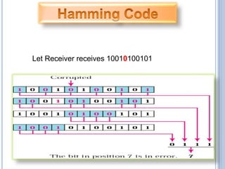 Let Receiver receives 10010100101
 