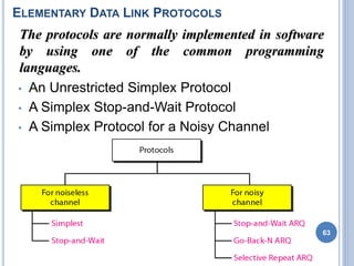 ELEMENTARY DATA LINK PROTOCOLS
The protocols are normally implemented in software
by using one of the common programming
languages.
63
• An Unrestricted Simplex Protocol
• A Simplex Stop-and-Wait Protocol
• A Simplex Protocol for a Noisy Channel
 