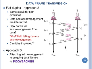 73
 Full-duplex - approach 2
 Same circuit for both
directions
 Data and acknowledgement
are intermixed
 How do we tell
acknowledgement from
data?
"kind" field telling data or
acknowledgement
 Can it be improved?
 Approach 3
 Attaching acknowledgement
to outgoing data frames

DATA FRAME TRANSMISSION
 