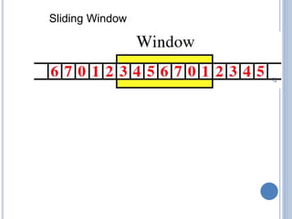 Sliding Window
77
 
