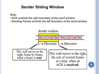 Sender Sliding Window
Note:
• ACK controls the right boundary of the send window
• Sending frames controls the left boundary of the send window
78
 
