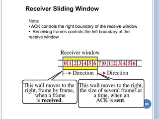 Receiver Sliding Window
Note:
• ACK controls the right boundary of the receive window
• Receiving frames controls the left boundary of the
receive window
80
 