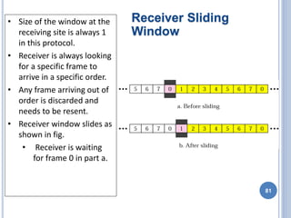 Receiver Sliding
Window
• Size of the window at the
receiving site is always 1
in this protocol.
• Receiver is always looking
for a specific frame to
arrive in a specific order.
• Any frame arriving out of
order is discarded and
needs to be resent.
• Receiver window slides as
shown in fig.
• Receiver is waiting
for frame 0 in part a.
81
 