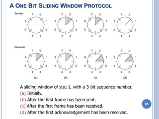 A ONE BIT SLIDING WINDOW PROTOCOL
85
A sliding window of size 1, with a 3-bit sequence number.
(a) Initially.
(b) After the first frame has been sent.
(c) After the first frame has been received.
(d) After the first acknowledgement has been received.
 