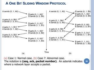 86
(a) Case 1: Normal case. (b) Case 7: Abnormal case.
The notation is (seq, ack, packet number). An asterisk indicates
where a network layer accepts a packet.
A ONE BIT SLIDING WINDOW PROTOCOL
 