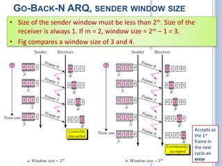 GO-BACK-N ARQ, SENDER WINDOW SIZE
• Size of the sender window must be less than 2m. Size of the
receiver is always 1. If m = 2, window size = 2m – 1 = 3.
• Fig compares a window size of 3 and 4.
Accepts as
the 1st
frame in
the next
cycle-an
error
 