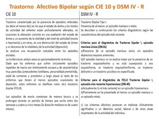 Trastorno Afectivo Bipolar según CIE 10 y DSM IV - R
 