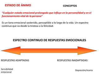 CONCEPTOS
“Cualquier estado emocional prolongado que influye en la personalidad y en el
funcionamiento vital de la persona”
Es un tono emocional sostenido, perceptible a lo largo de la vida. Un espectro
continuo que va desde la tristeza a la felicidad.
ESPECTRO CONTINUO DE RESPUESTAS EMOCIONALES
Sensibilidad
emocional
Depresión/mania
RESPUESTAS ADAPTADAS RESPUESTAS INADAPTADAS
ESTADO DE ÁNIMO
 