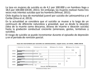 La tasa en mujeres de suicidio es de 4,1 por 100.000 y en hombres llega a
18,5 por 100.000 (OCDE, 2011). Sin embargo, las mujeres realizan hasta tres
veces más intentos suicidas que los hombres (Minsal, 2011).
Chile duplica la tasa de mortalidad juvenil por suicidio de Latinoamérica y el
Caribe (Silva et al, 2013).
En la actualidad se considera que el suicidio se mueve a lo largo de un
continuum de diferente naturaleza y gravedad, que va desde la ideación
(idea de la muerte como descanso, deseos de muerte e ideación suicida)
hasta la gradación conductual creciente (amenazas, gestos, tentativas y
suicidio).
El riesgo de suicidio se puede incrementar durante el episodio de depresión
y en el período de remisión parcial.
 