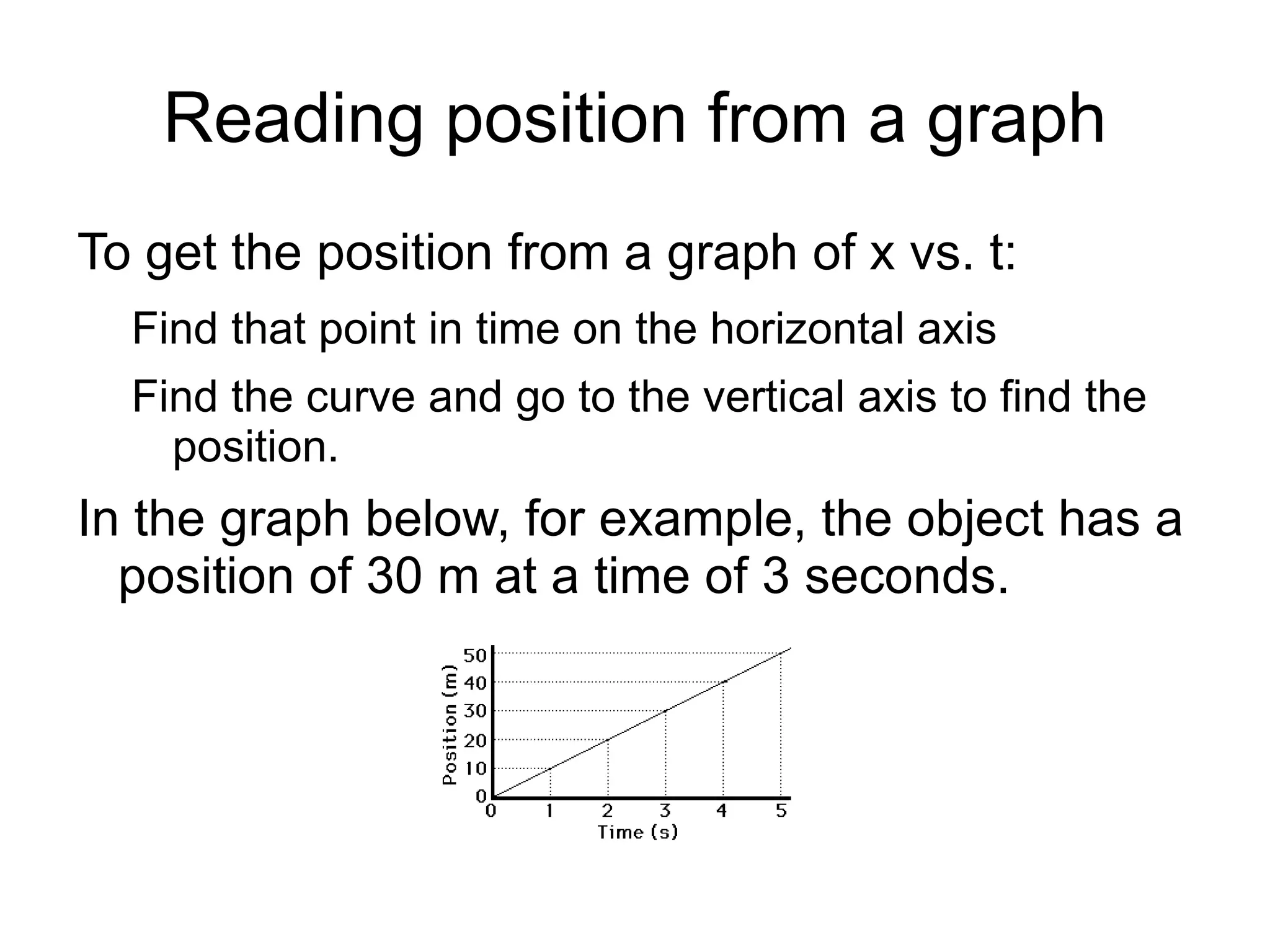 Time will be on the horizontal axis. 