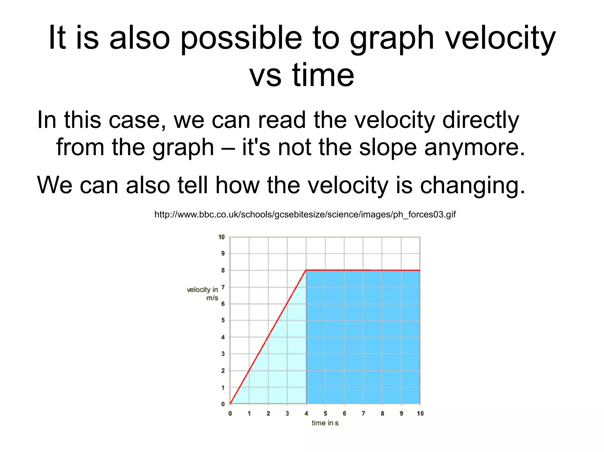 Reading Velocity from a Position Time Graph Recall from the previous class that velocity is the slope of the position – time graph. 
