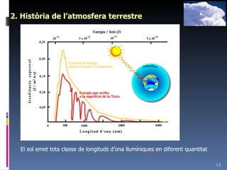 2. Història de l’atmosfera terrestre El sol emet tota classe de longituds d’ona llumíniques en diferent quantitat 