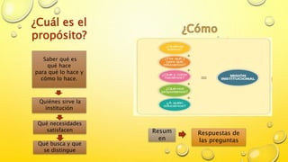 ¿Cuál es el
propósito?
Saber qué es
qué hace
para qué lo hace y
cómo lo hace.
Quiénes sirve la
institución
Qué necesidades
satisfacen
Qué busca y que
se distingue
Resum
en
Respuestas de
las preguntas
 