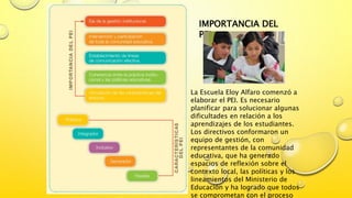 La Escuela Eloy Alfaro comenzó a
elaborar el PEI. Es necesario
planificar para solucionar algunas
dificultades en relación a los
aprendizajes de los estudiantes.
Los directivos conformaron un
equipo de gestión, con
representantes de la comunidad
educativa, que ha generado
espacios de reflexión sobre el
contexto local, las políticas y los
lineamientos del Ministerio de
Educación y ha logrado que todos
se comprometan con el proceso
IMPORTANCIA DEL
PEI
 
