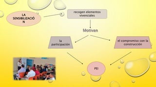 LA
SENSIBILIZACIÓ
N
recogen elementos
vivenciales
la
participación
el compromiso con la
construcción
PEI
 