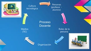Proceso
Docente

 