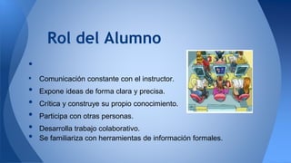 •
• Comunicación constante con el instructor.
• Expone ideas de forma clara y precisa.
• Crítica y construye su propio conocimiento.
• Participa con otras personas.
• Desarrolla trabajo colaborativo.
• Se familiariza con herramientas de información formales.
Rol del Alumno
 
