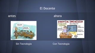 El Docente
antes ahora
Sin Tecnología Con Tecnología
 