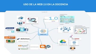 USO DE LA WEB 2.0 EN LA DOCENCIA
 