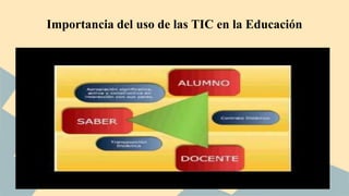 Importancia del uso de las TIC en la Educación 
 