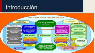 Introducción
 