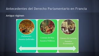 Antecedentes del Derecho Parlamentario en Francia
Antiguo règimen
 