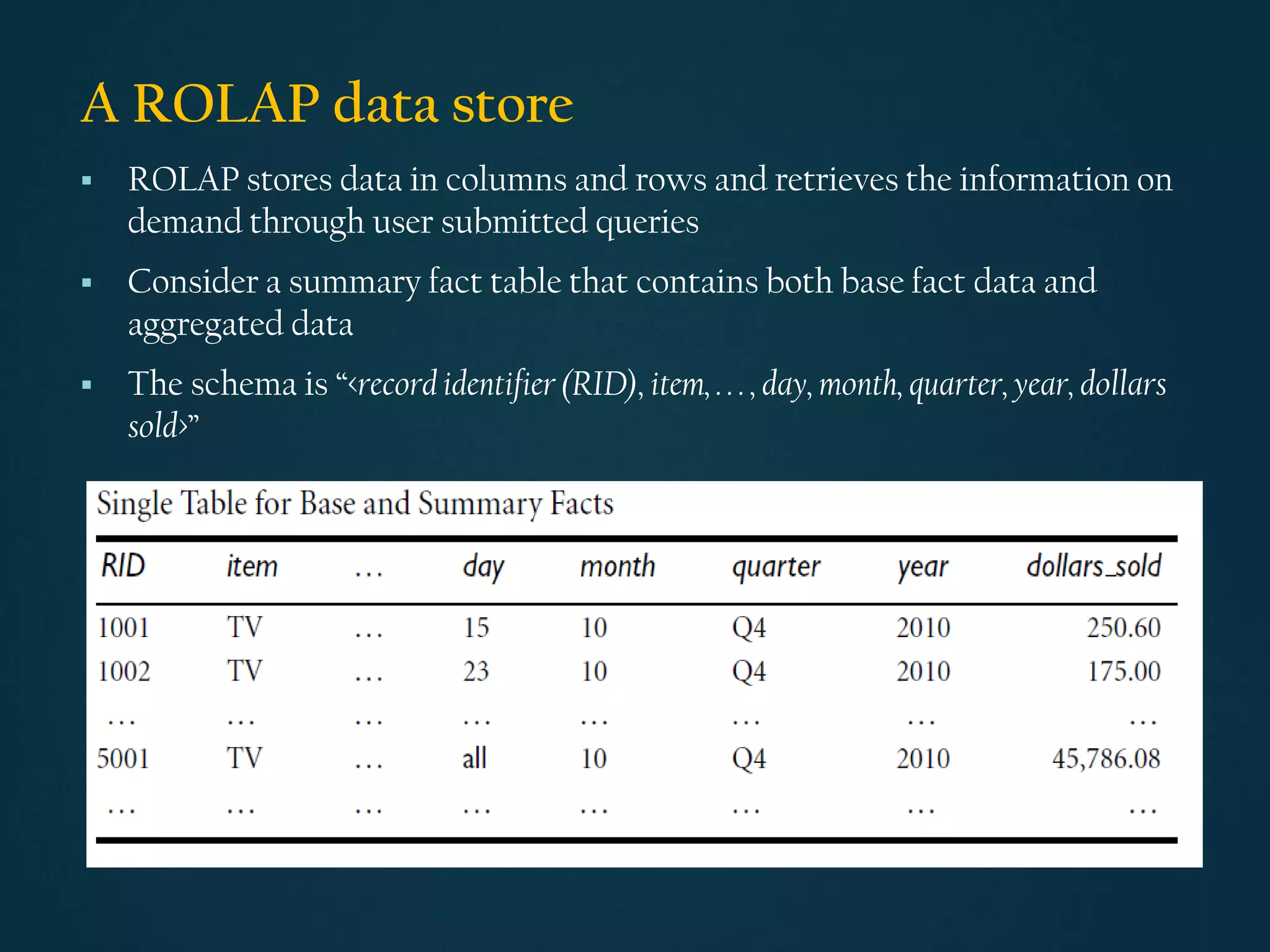 A ROLAP data store
▪ ROLAP stores data in columns and rows and retrieves the information on
demand through user submitted queries
▪ Consider a summary fact table that contains both base fact data and
aggregated data
▪ The schema is “<record identifier (RID), item, . . . , day, month, quarter,year, dollars
sold>”
 