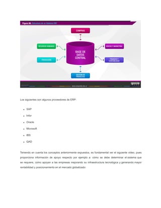 Los siguientes son algunos proveedores de ERP:
SAP
Infor
Oracle
Microsoft
IBS
QAD
Teniendo en cuenta los conceptos anteriormente expuestos, es fundamental ver el siguiente video, pues
proporciona información de apoyo respecto por ejemplo a: cómo se debe determinar el sistema que
se requiere, como apoyan a las empresas mejorando su infraestructura tecnológica y generando mayor
rentabilidad y posicionamiento en el mercado globalizado:
 