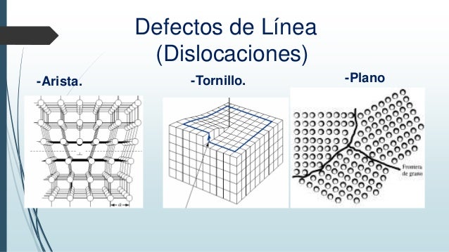Estructura Cristalina- Propiedad de los materiales
