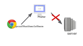 proofThatUserIsThere
Phisher
server
 