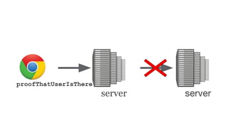 proofThatUserIsThere
server server
 