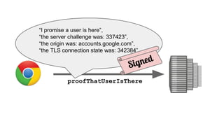 proofThatUserIsThere
“I promise a user is here”,
“the server challenge was: 337423”,
“the origin was: accounts.google.com”,
“the TLS connection state was: 342384”
Signed
 