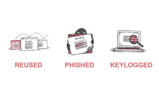 REUSED PHISHED KEYLOGGED
 