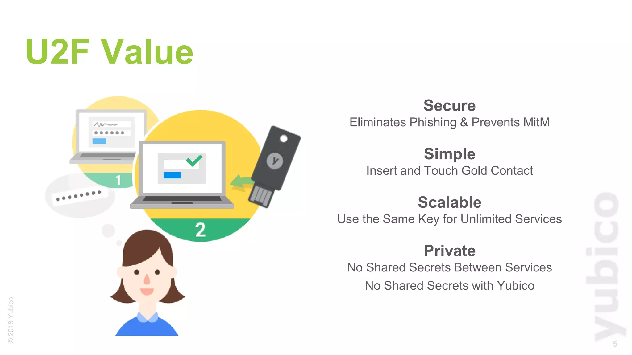 5
©2018Yubico
U2F Value
Secure
Eliminates Phishing & Prevents MitM
Simple
Insert and Touch Gold Contact
Scalable
Use the Same Key for Unlimited Services
Private
No Shared Secrets Between Services
No Shared Secrets with Yubico
 