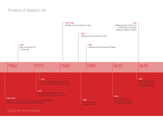 1609
Kepler publishes the
first two of his Laws
of Planetary Motion
1588
England defeats the
Spanish Armada
1600
Kepler becomes an
assistant to astronomer
Tycho Brahe in Prague
1572
Spanish conquistadors execute the
last Inca leader, Tupak Amaru, in Peru
1571
Astronomer and mathematician
Johannes Kepler is born in Germany
1545–1563
Council of Trent: Roman Catholic Church resists Protestant
movement, establishes Index of Prohibited Books
During the time of Galileo
1610
Mathematician at the court
of the Duke of Tuscany;
observes Jupiter’s moons
1590
Teaches at the University of Padua
1587
Teaches at the University of Pisa
1581–1585
Studies at the University of Pisa
1564
Born on February 15
in Pisa, Italy
1560 1570 1580 1590 1600 1610
Timeline of Galileo’s life
 
