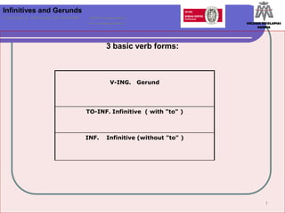 Infinitives and Gerunds
C/ San Rafael, 25 46701-Gandia Tfno. 962 965 096    info@escolapiasgandia.es
                                                   www.escolapiasgandia.es                 COLEGIO ESCOLAPIAS
                                                                                                GANDIA




                                                              3 basic verb forms:



                                                                 V-ING.        Gerund




                                                   TO-INF. Infinitive ( with "to" )



                                                   INF.       Infinitive (without "to" )




                                                                                                    1
 