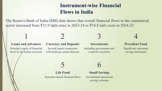 U2_L1_Flow-of-Funds-in-Financial-Markets.pptx