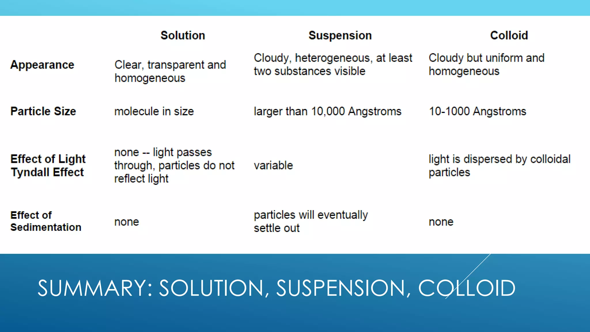Unit 2, Lesson 2.5 Suspensions and Colloids PPT