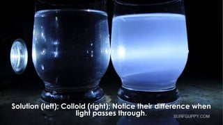 Solution (left); Colloid (right); Notice their difference when
light passes through.
 