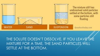 THE SOLUTE DOESN’T DISSOLVE. IF YOU LEAVE THE
MIXTURE FOR A TIME, THE SAND PARTICLES WILL
SETTLE AT THE BOTTOM.
 