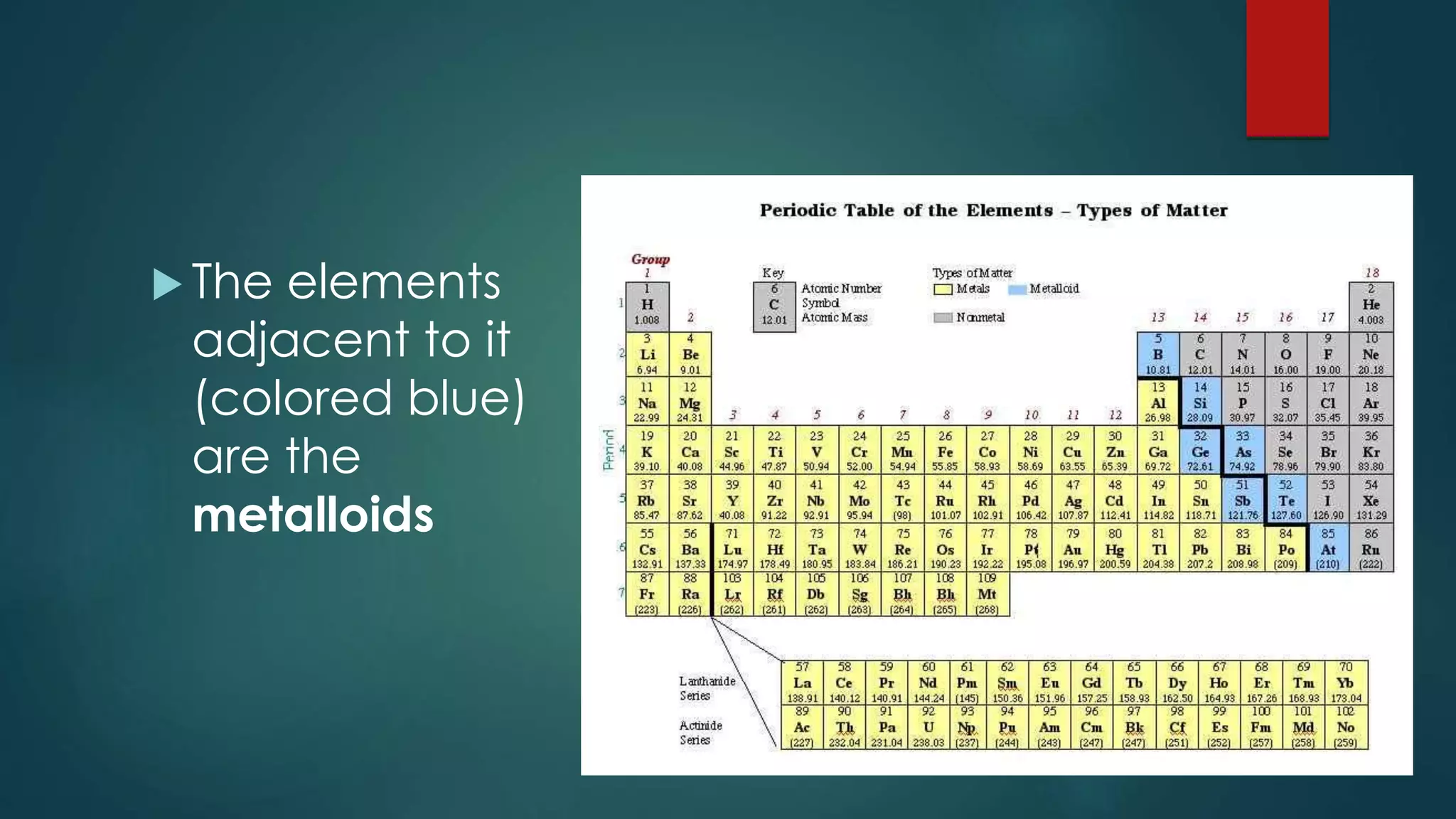  The elements
adjacent to it
(colored blue)
are the
metalloids
 