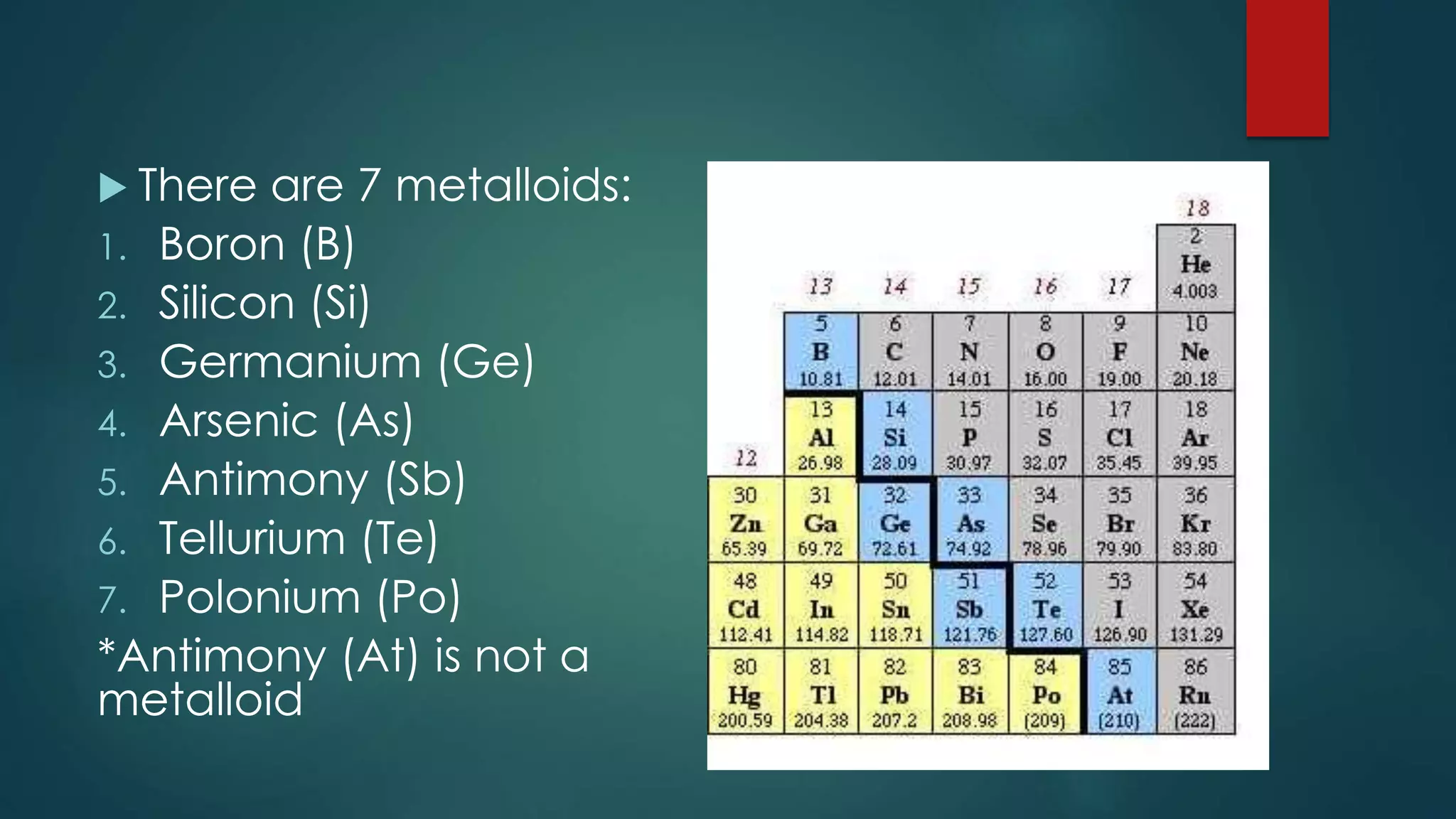  There are 7 metalloids:
1. Boron (B)
2. Silicon (Si)
3. Germanium (Ge)
4. Arsenic (As)
5. Antimony (Sb)
6. Tellurium (Te)
7. Polonium (Po)
*Antimony (At) is not a
metalloid
 