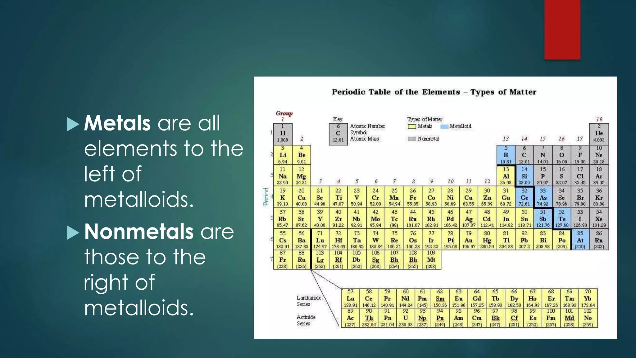  Metals are all
elements to the
left of
metalloids.
 Nonmetals are
those to the
right of
metalloids.
 