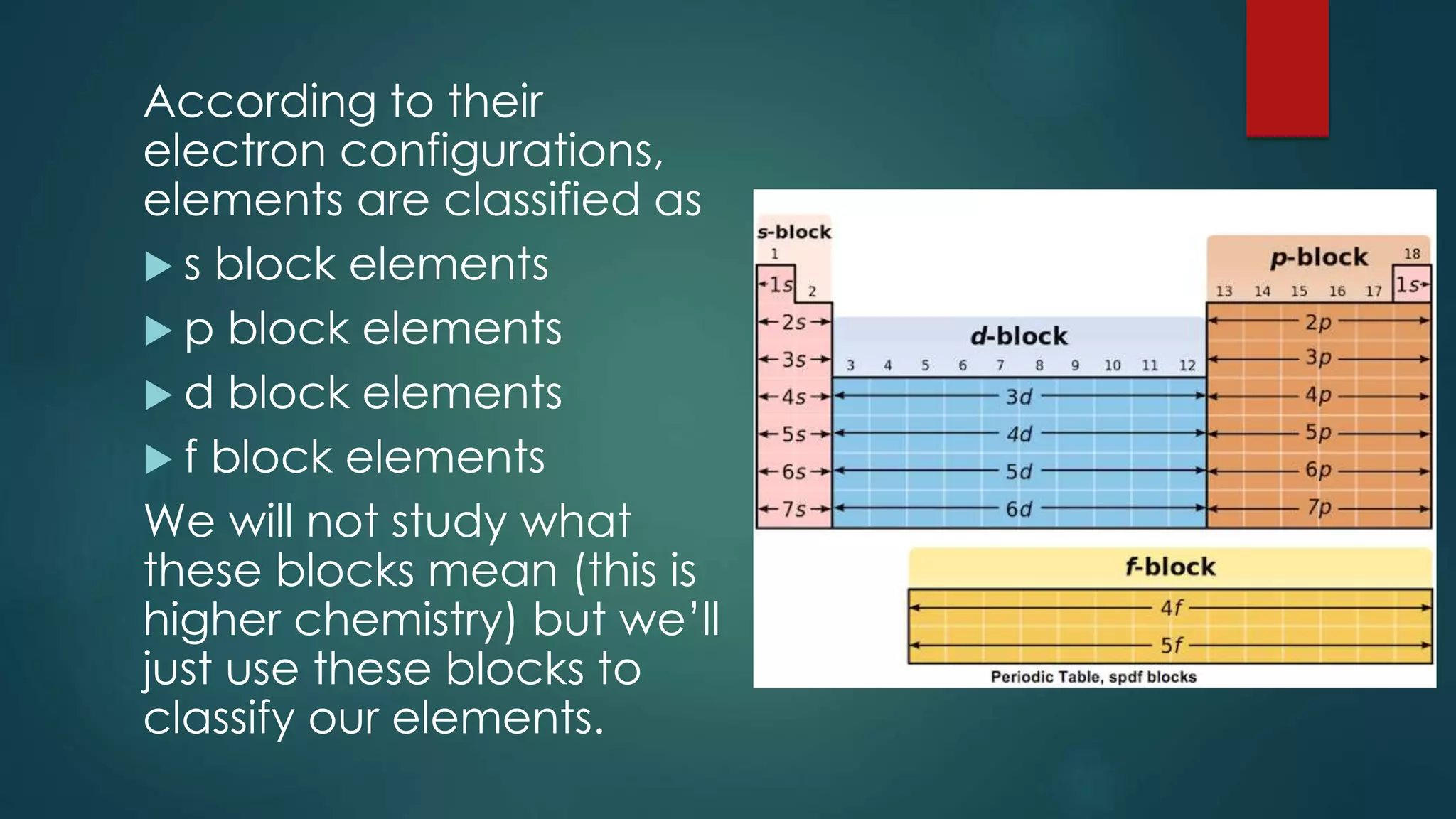 According to their
electron configurations,
elements are classified as
 s block elements
 p block elements
 d block elements
 f block elements
We will not study what
these blocks mean (this is
higher chemistry) but we’ll
just use these blocks to
classify our elements.
 